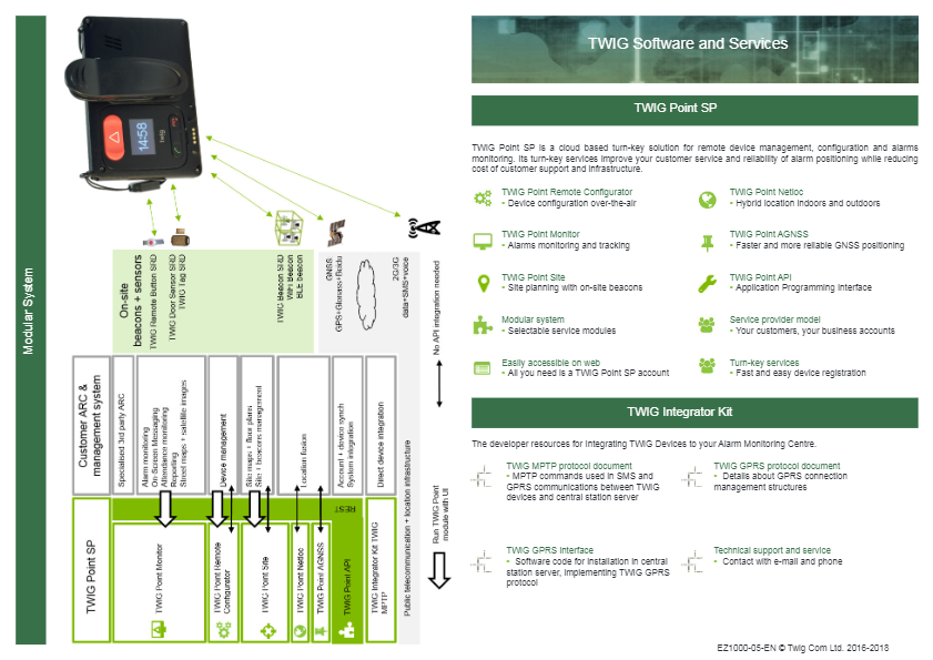 TWIG_Software_and_Services_Leaflet_EZ1000-05-EN