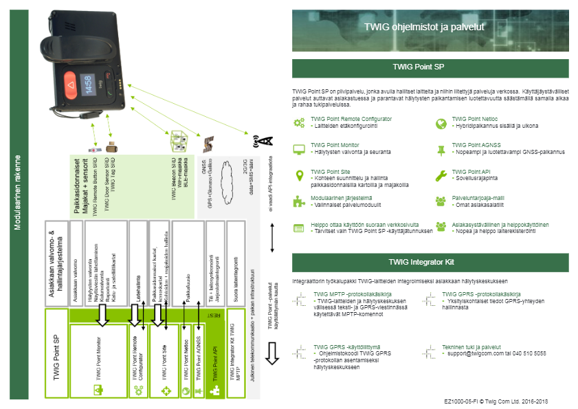 TWIG_Ohjelmistot_ja_Palvelut_Lehtinen_EZ1000-05-FI